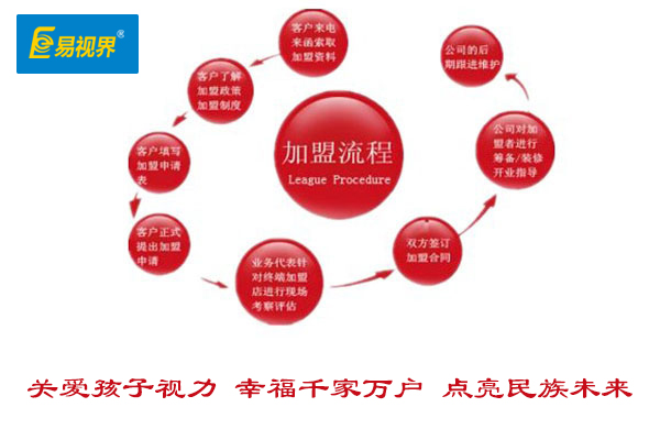 視力矯正加盟哪家好？2015視力矯正加盟優(yōu)選易視界