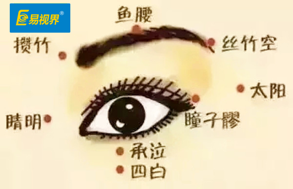 易視界愛(ài)眼科普 眼部按摩不可錯過(guò)的6個(gè)穴點(diǎn)