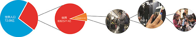 視力行業(yè)相關(guān)數據