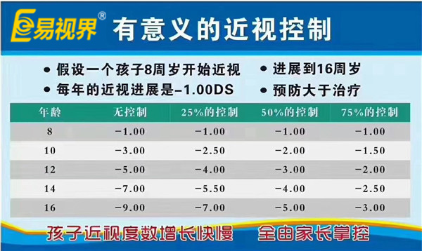 保護孩子視力 易視界人在行動(dòng)