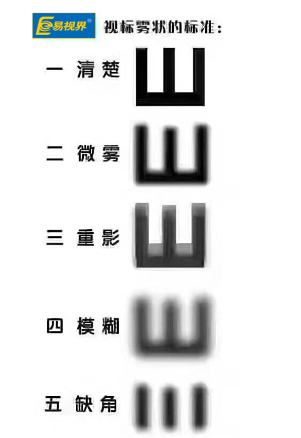 易視界溫馨提醒：視力早發(fā)現早矯正早預防
