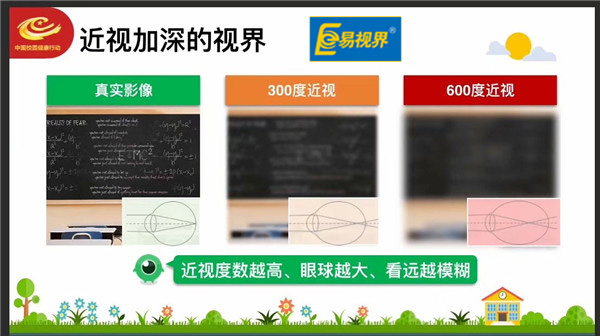 易視界愛(ài)眼分享 如何延緩和控制近視度數的增長(cháng)