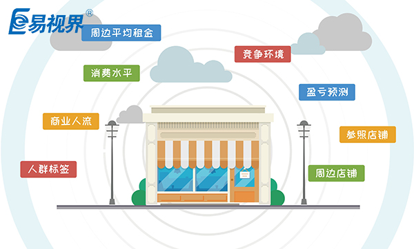 近視防護加盟開(kāi)店有哪些流程