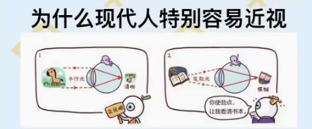 為什么現代人特別容易近視