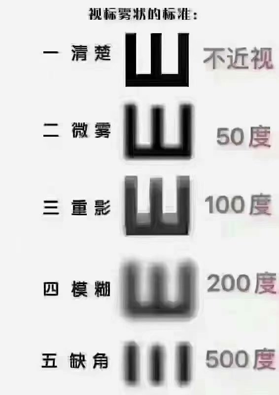 近視是怎么被耽誤的？
