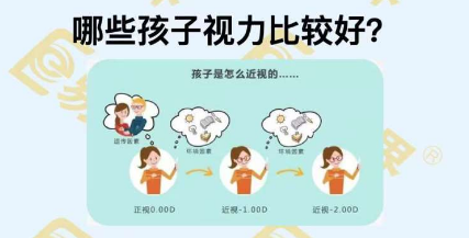 哪些孩子視力比較好？
