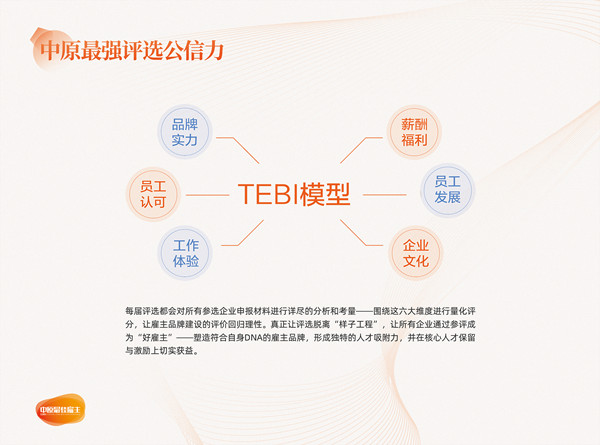 易視界實(shí)業(yè)公司榮獲2021年度中原最佳人氣雇主百強獎