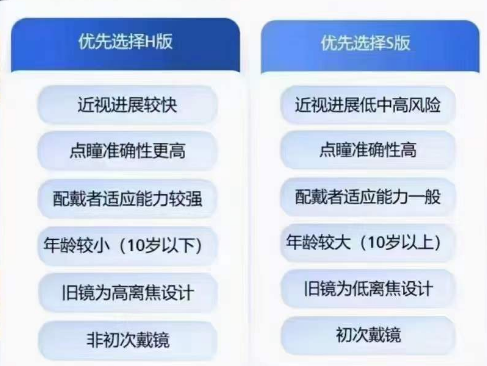 蔡司小樂(lè )圓H版和S版區別