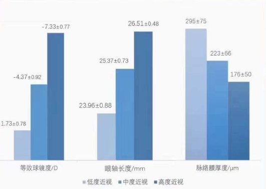 脈絡(luò )膜與近視的關(guān)系