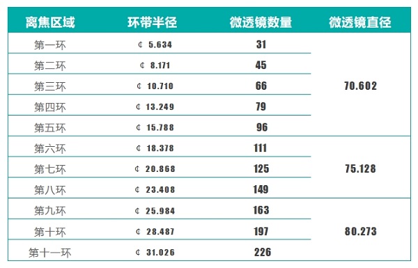 星樂(lè )控眼鏡怎么樣